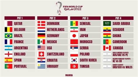 2022 world cup qualifiers|2022 World Cup qualifying: All you need to know .
